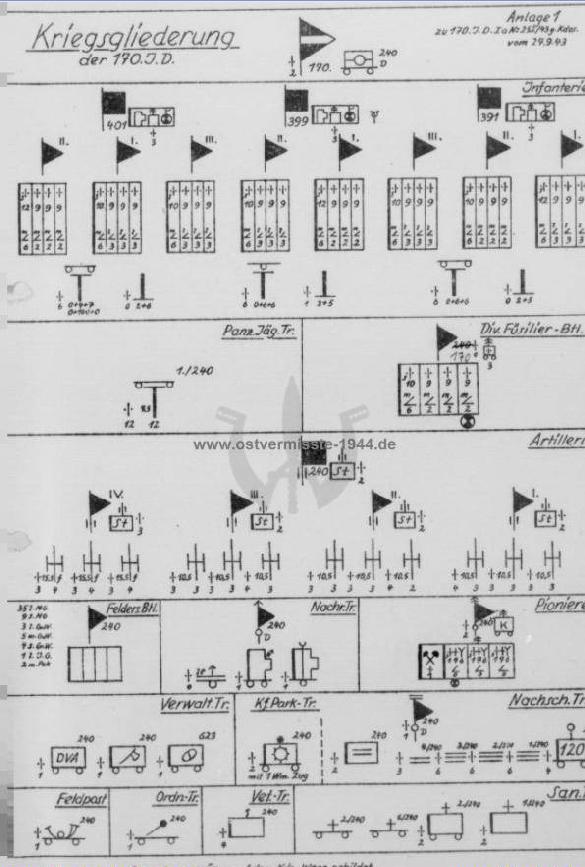 Wo sind sie geblieben? Kriegsgliederung 1943